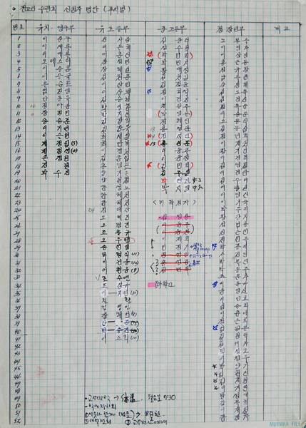 제1회 전교인수련회