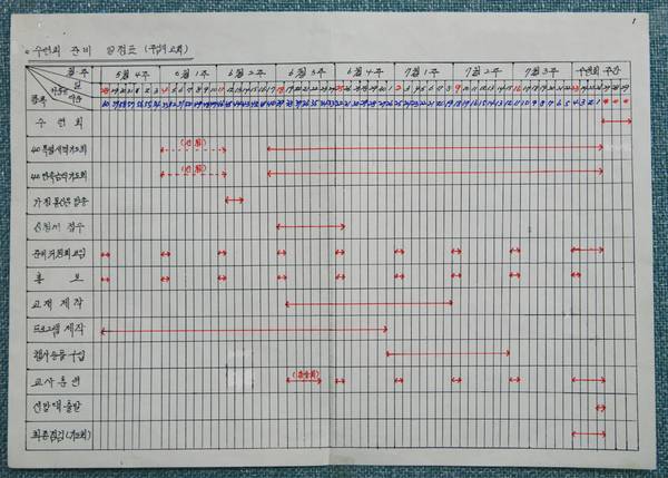 제1회 전교인수련회