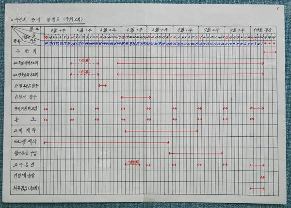 제1회 전교인수련회