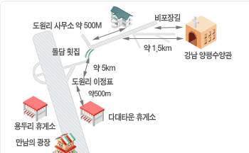 EM 사진모음