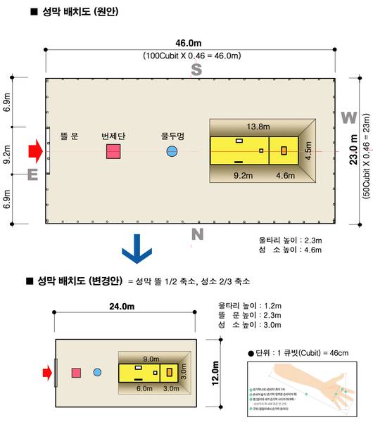 제8회 전교인수련회- 성막체험