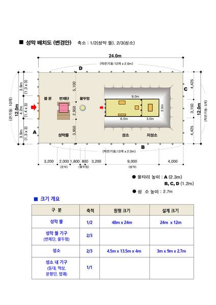 제8회 전교인수련회- 성막체험
