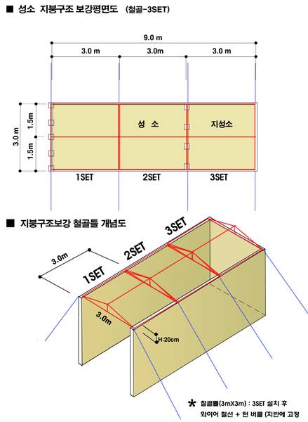제8회 전교인수련회- 성막체험
