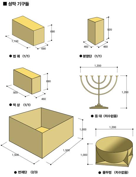 제8회 전교인수련회- 성막체험