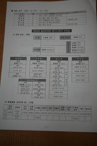 늘푸른대학 제7기