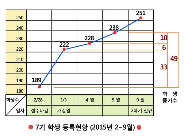 늘푸른대학 9기 사진