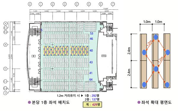 방역조치 계획도