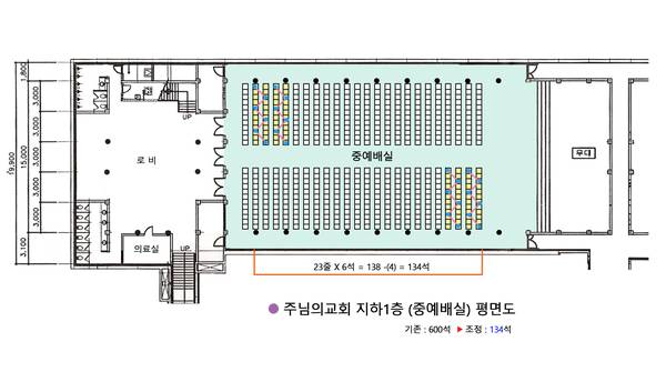 방역조치 계획도