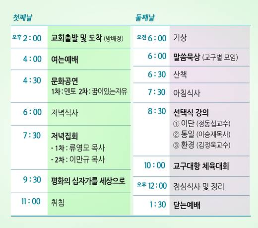 2014 전교구수련회 20140711