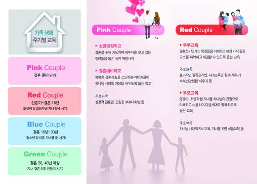 20, 30플러스 2010-2014