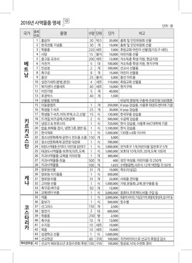 선교 비전트립 2014-2021