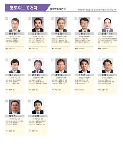 항존직 선거 2010-2020