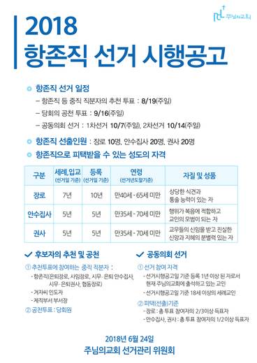 항존직 선거 2010-2020