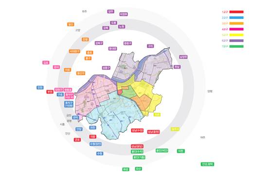 교구 관련 2016-2019