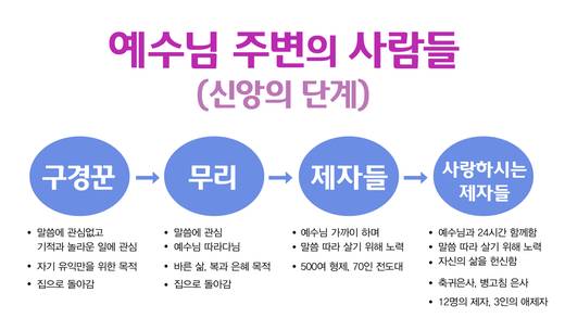 기타 2011-2021