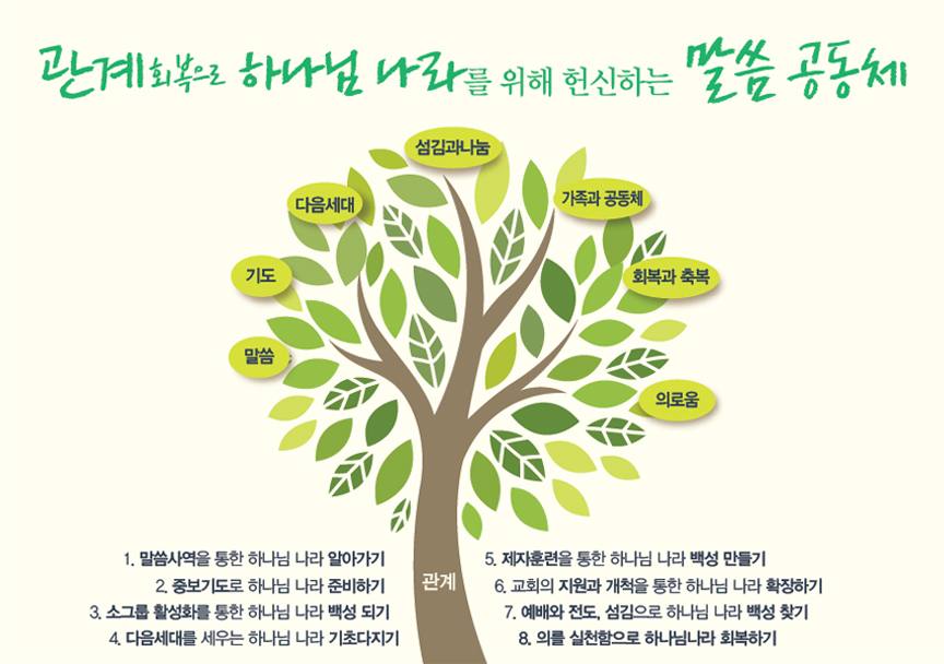 새가족부 2010-2018 (2폴더, 20파일)