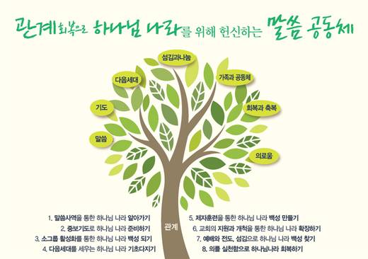 새가족부 2010-2018 (2폴더, 20파일)