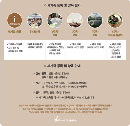 새가족부 2010-2018 (2폴더, 20파일)
